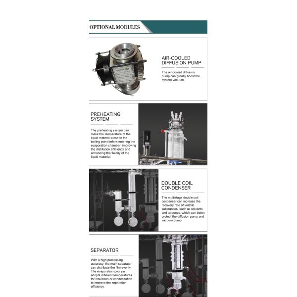 Wiped Film Distillation Equipment Cbd Oil Laboratory new