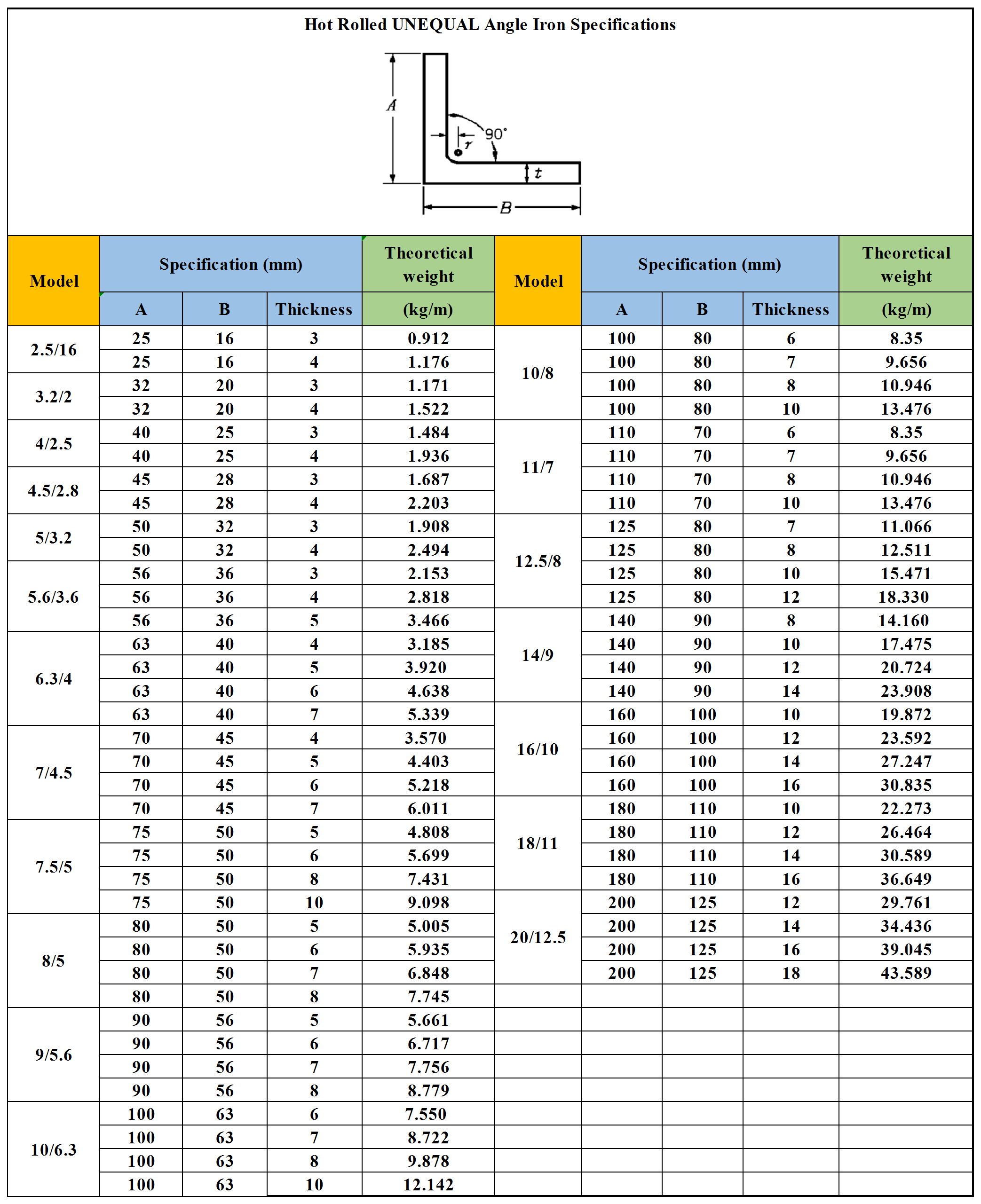 ISO Sus304 Stainless Steel Angle Bar 50x50 Equal Angle 300 Series