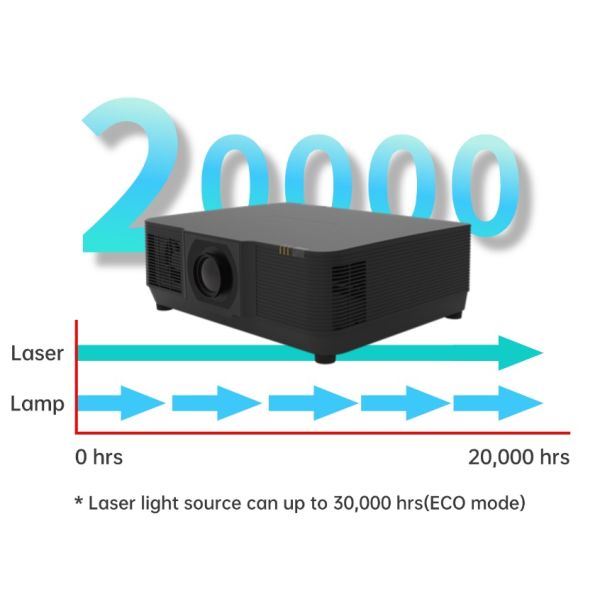 Versatile 12000 Lumen High Definition Projector With 500 Inch Screen