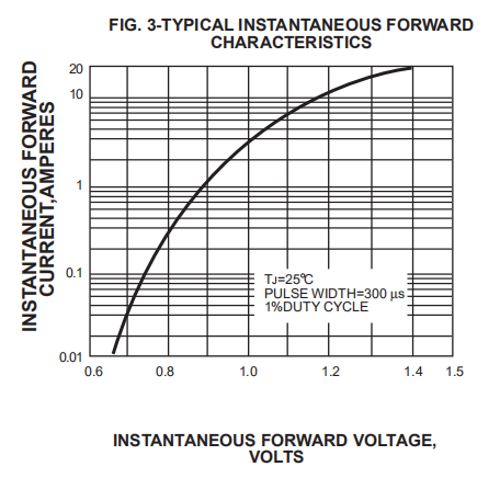 High Voltage Fast Recovery Rectifier Diode BY399 3A 800V DO 201AD