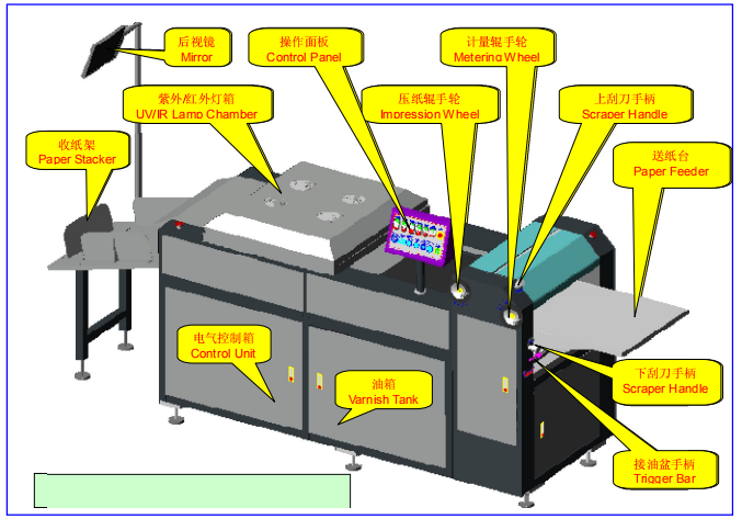 Fully Automatic UV Coating Machine Induction Heating Type