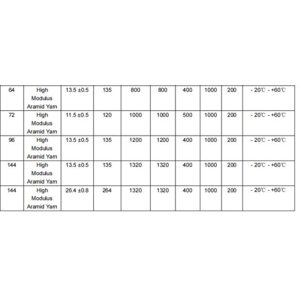 Mini-Fiber Optic Cable for indoor good price from manufacturer in China with high quality 2
