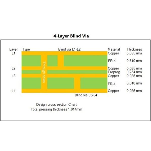 Blind Via PCB Built on Tg150℃ FR-4 With Immersion Gold 4-Layer FR-4 Circuit Board