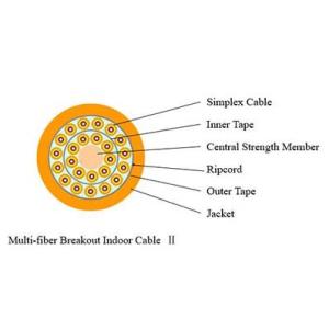 China Multi Fiber Breakout Multicore Fiber Optic Cable LSZH Jacket Indoor Optical Fiber Cable on sale