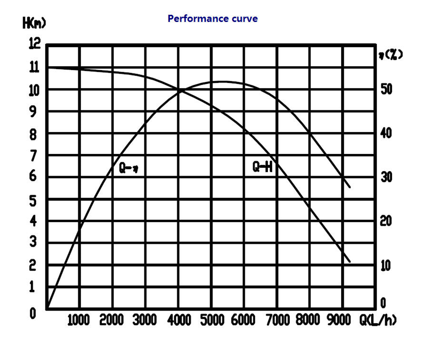 OWP series bldc water pump for data centre and servers' cooling circulation system