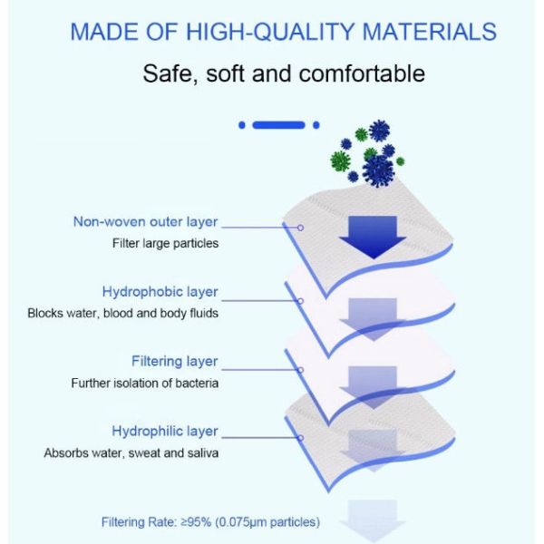 Manufacturer hot selling protective virus disposable ffp2 ffp3 ffp4 dust face mask n95 with ce fda certificates