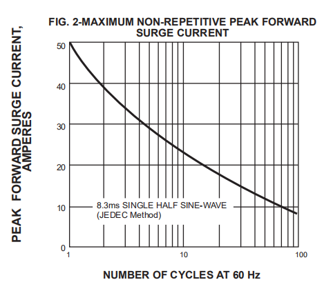 Super Fast Recovery Diode 2A 200V SF21 THRU SF28 DO 15 Plastic Package