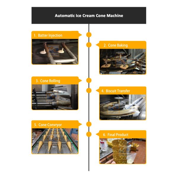 High Efficiency Sugar Cone Making Machine Controlled By PLC 1.5hp 1.1kw