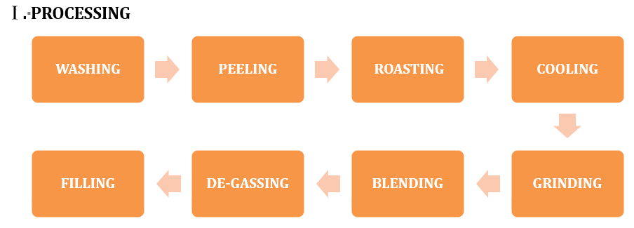 Tahini Production Line Grinding Machine for Sesame Seeds Butter