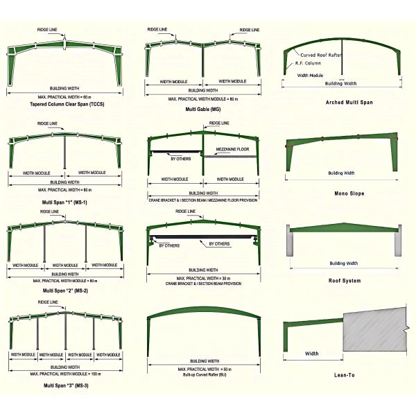 Galvanized Steel Structure Warehouse Bolt / Weld Connect Prefab Steel Warehouse