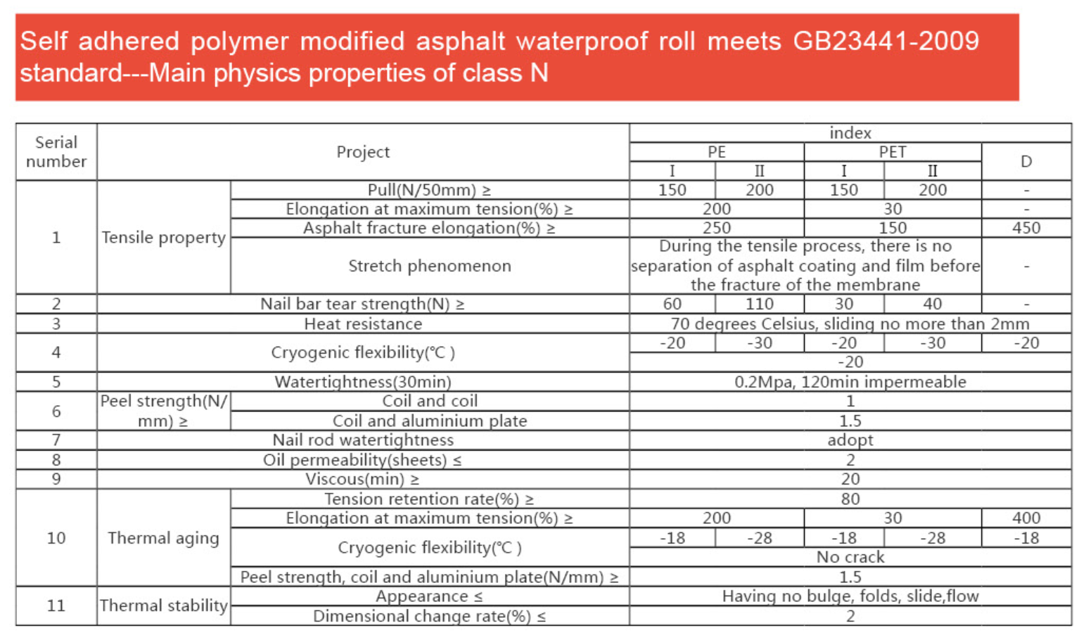 Industrial And Civil Buildings Waterproof Heat Resistant Membrane Self Adhesive
