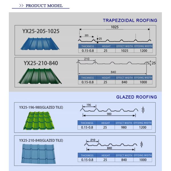 Colorful PPGI Roofing Sheet Welding Processing Service Durable Waterproof Full Hard Environmental Health Pattern Variety