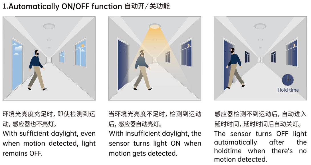 DALI DIM Function Microwave Occupancy Sensors DIP Switch Control