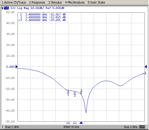 White 5 dBi Mono Pole Antenna Wireless Communicatio Antenna