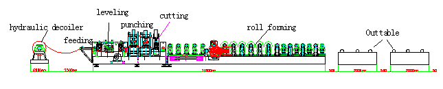 3.5mm C Z Purlin Roll Forming Machine For construction 1.5-3.5mm Thickness
