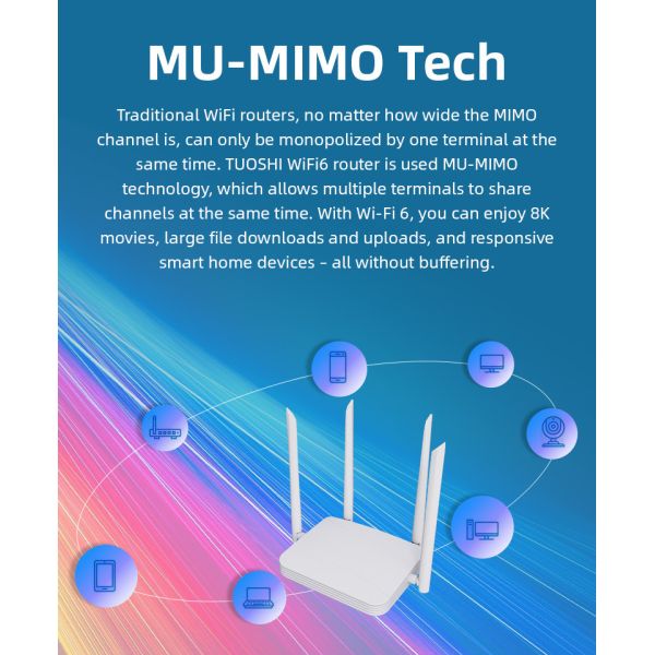 1800Mbps 64 Users Wireless Gigabit Wifi 6 Router DHCP Mesh IPV4 IPV6 Mu Mimo CPE