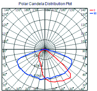 150W 6500k 50000h Outdoor Led Garden Lights