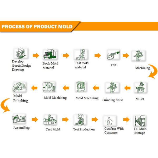 Dn50 Wafer Type Ball Valve Forged Steel LF2 2 Inch 150 Lb Lever API 6D Full Bore Metal Seated Floating Ball Valve