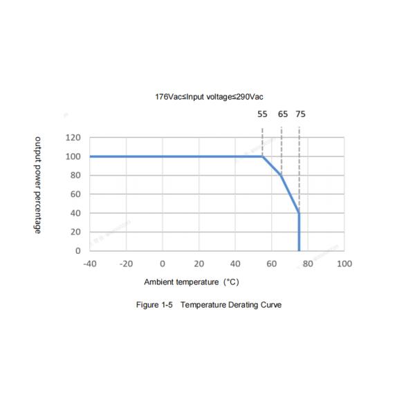MR483000HG2B-GS High-Efficiency 3000W Rectifier Module, 85–290VAC Input, 42–58VDC Output, Forced Air Cooling, CE/UL Certified