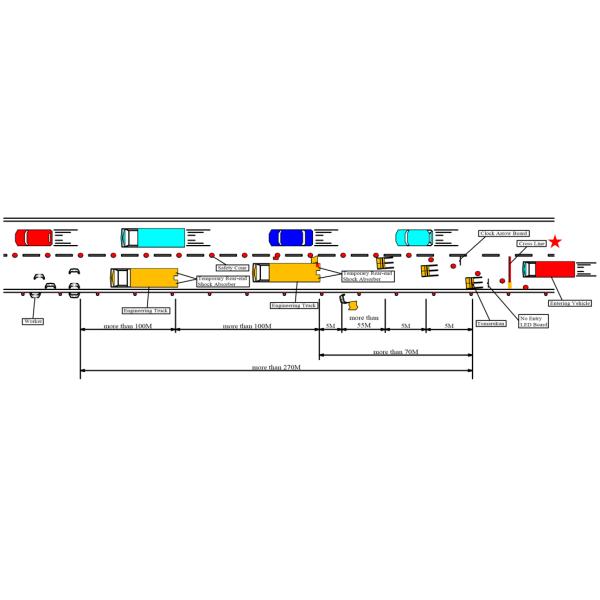 470*423*130mm Waterproof LED Strobe Beacon