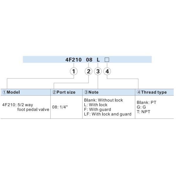 4F210-08F Airtac Type Pneumatic Foot Pedal Control Valve 5/2 Way