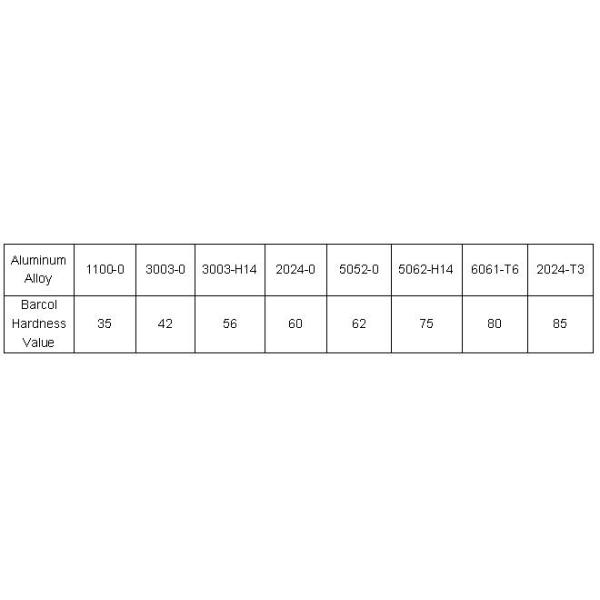 Easy Operation Dial Reading Portable Barcol Impressor Hardness Tester for Aluminum Alloy