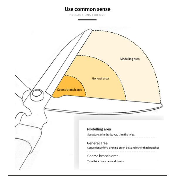 Hand Garden Pruning Scissors Tool Landscaping Fence Hedge Plant Pruning Cutter Lopper