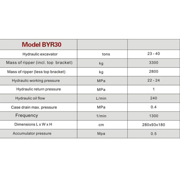 Mountain Excavator Vibro Ripper, Hydraulic Vibrating Ripper, Vibrator Ripper