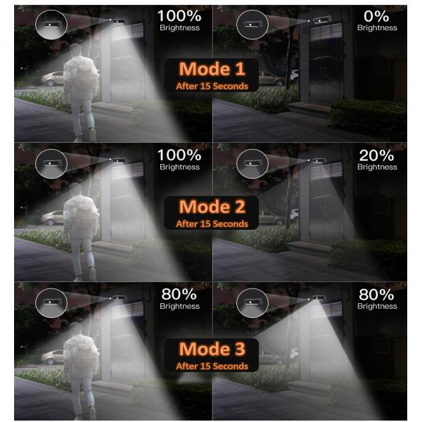 Motion Sensor Solar Powered Garden Outdoor Waterproof LED Solar Light