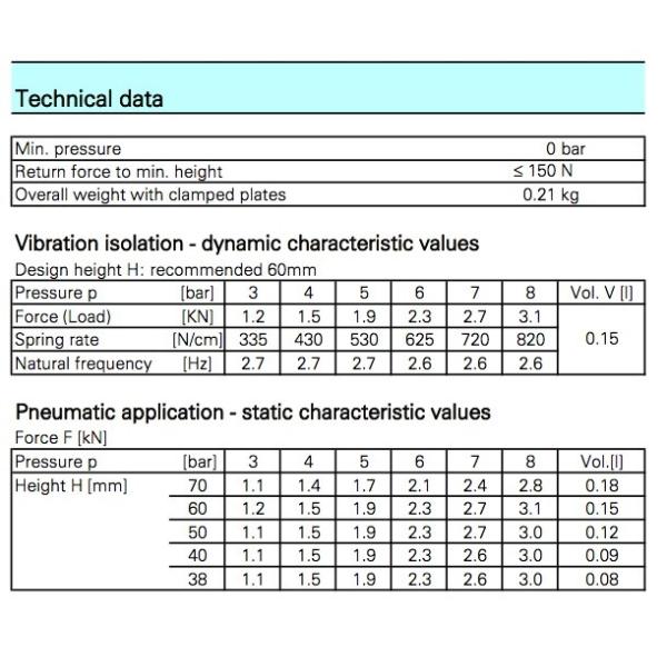 SZ 37-6 Contitech Air Spring For Automation Machine With MAX O.D. 3.6 Inch