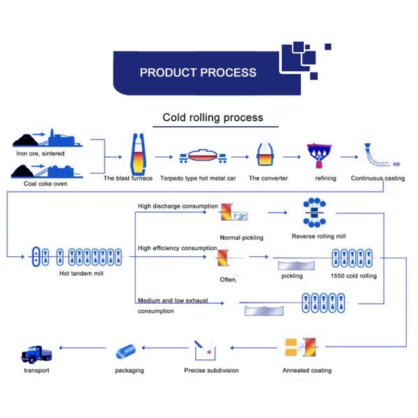 SPCD SPCEN 0.2*1000mm Full Hard CRC Cold Rolled Carbon Steel Coil for Measuring Tape in Automobile Industry
