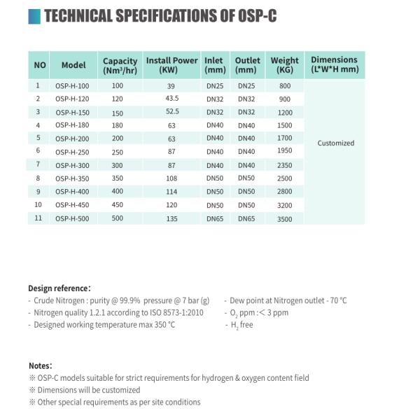 High Purity 99.9995% N2 Nitrogen Generation Systems Process