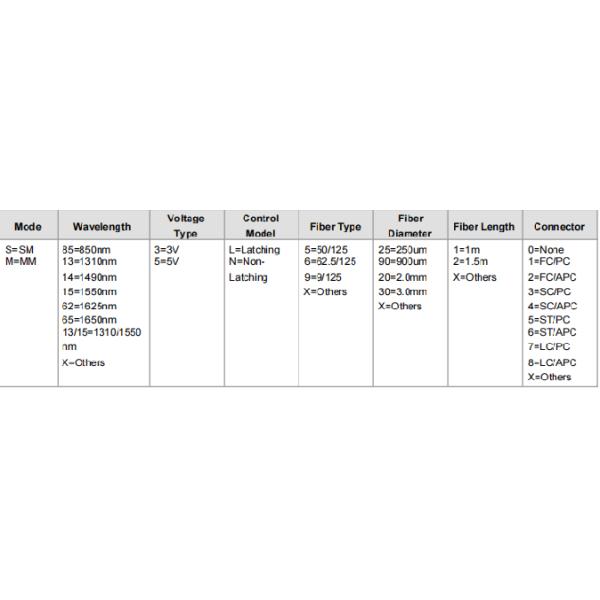 850nm Wavelength 1x2 Fiber Optic Switch Non Latching With / Without Connector
