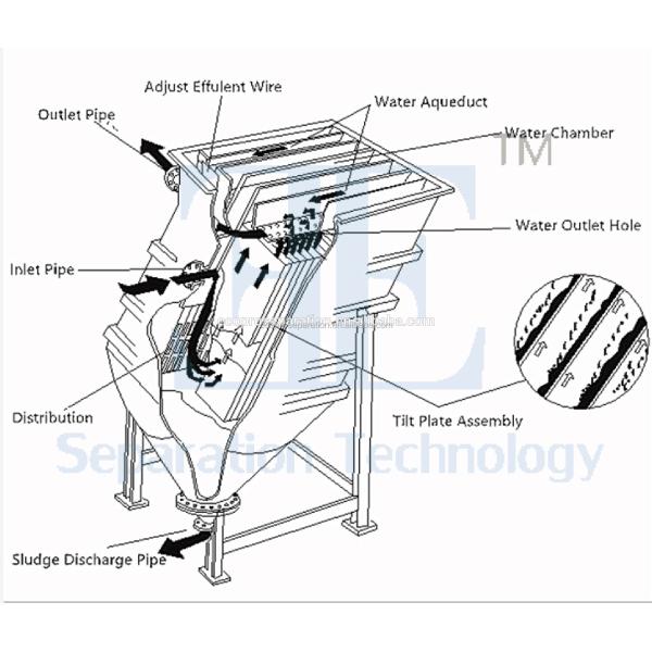 Lightweight Lamella Plate Settler Industrial Wastewater Treatment Plate Settler Clarifier