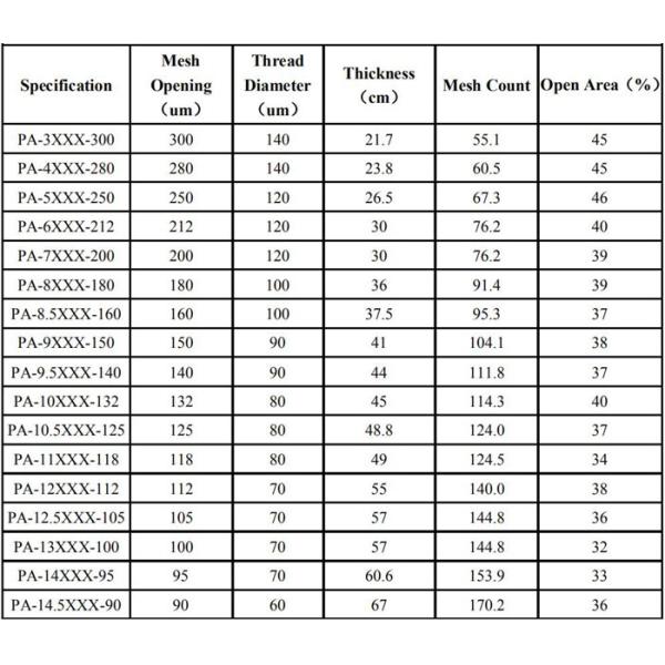158 Cm Width 8XXX 182 Micron Nylon Filter Mesh Food Grade Nylon Sifter
