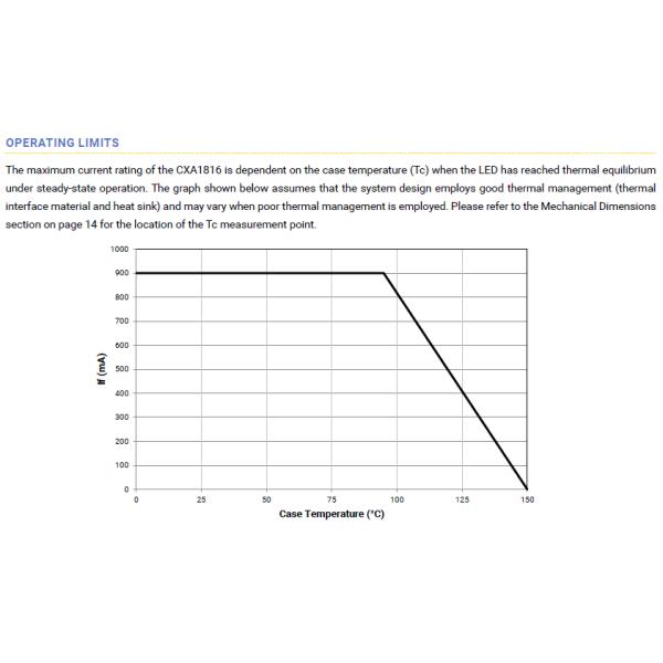 CREE Xlamp 20W COB CXA1816 application 20w track light with 2700K 3000K 3500K 4000K 5000K 6500K CCT
