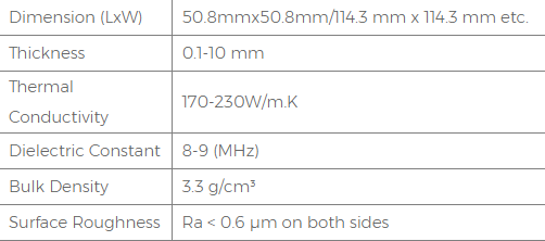 Smooth Surface Ceramics Substrate For HBLED, Opto-Communication, IGBT, Power Devices, TEC