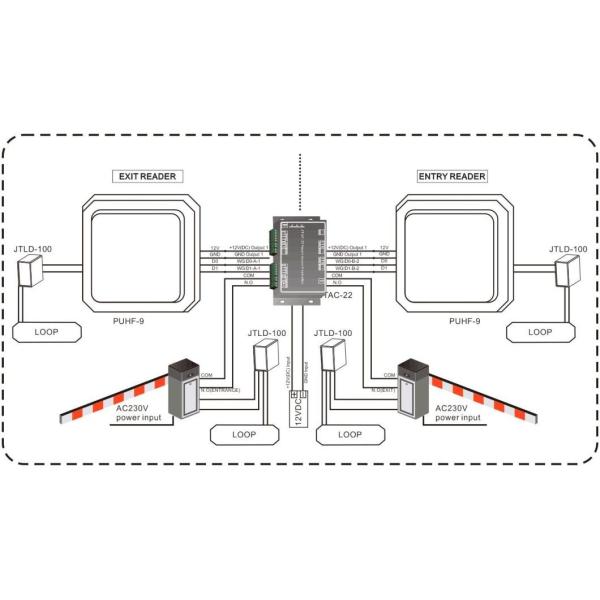 Anti Cloning UHF Long Distance RFID Reader With Windshield Tag And Serial Port Interface