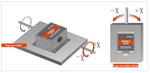 LCA320T 2 Axis Tilt Sensor Inclinometer Mems Motion Position Sensor Solar Tracker