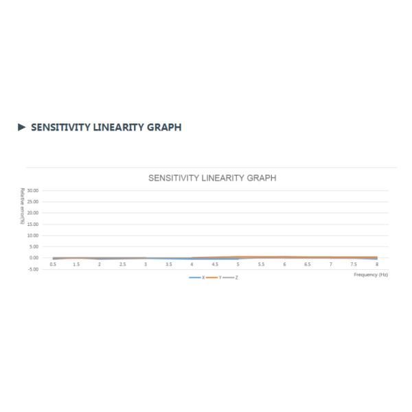 AKF390B IP67 MEMS Based Accelerometer 3 Axis Vibration Sensor High Performance