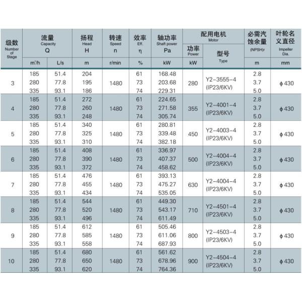 Self Balancing 380V 415V Horizontal Multistage Water Pump High Pressure