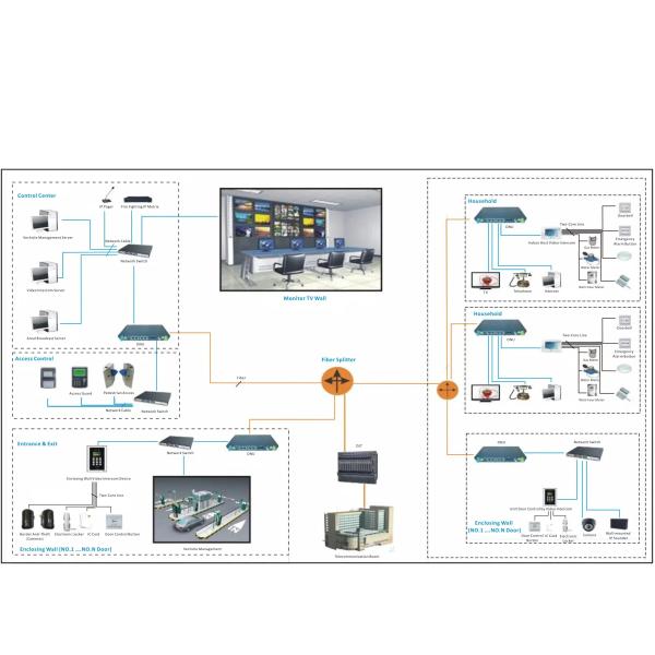 Single Fiber Mini FTTH Passive Optical Receiver 1290nm-1600nm