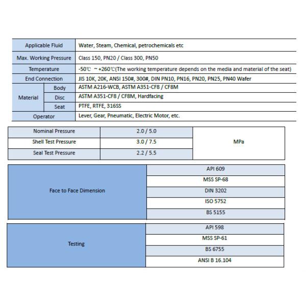 GH300 Series Wafer type HP High Performance Stainless Steel Butterfly Valve