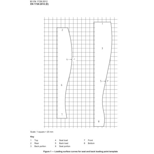 BS EN1728 5.1 Loading Point Template Consisting Two Shaped Members