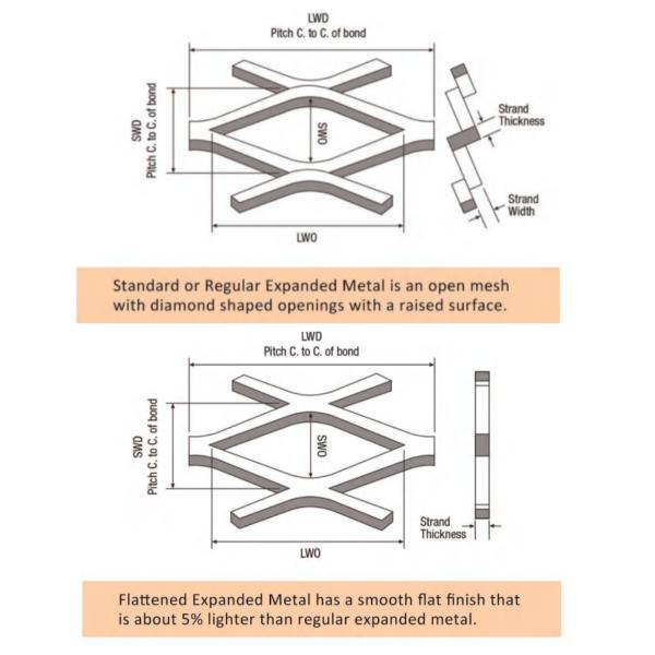 Stretched Expanded Diamond Mesh Metal Lath Galvanized Steel Diamond Shape 0.5-3.2m Width