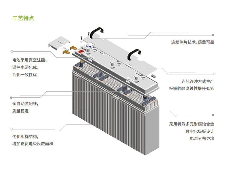 12V100Ah Lead Acid Battery for Eps Power Supply and Solar Energy Storage Power System