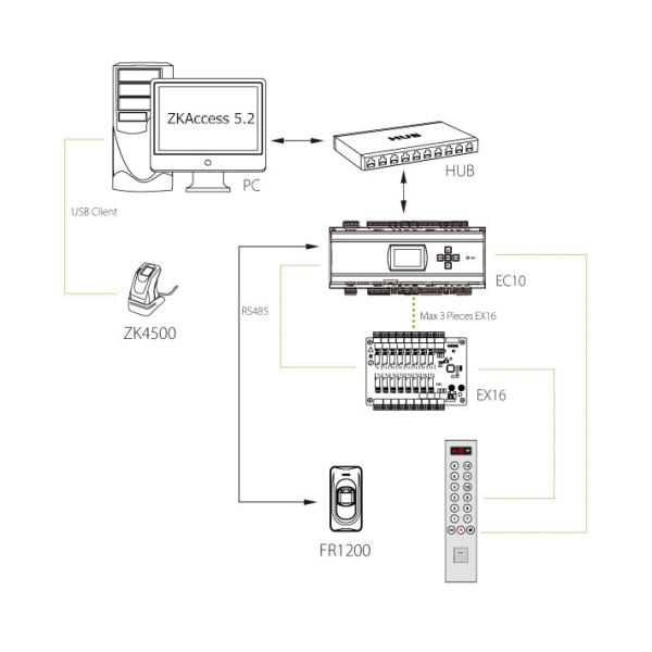 Quality EC10 ZKteco Fingerprint & RFID Elevator Controller for sale