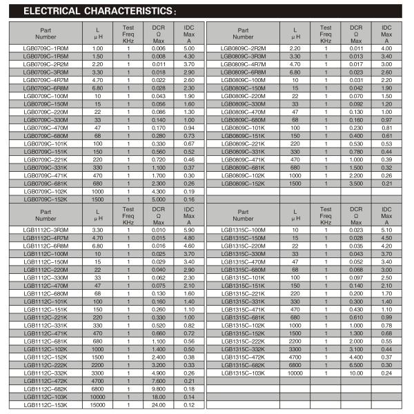 Unshielded Choke Through Hole DIP Inductor Plastic Case Water Proof Structure