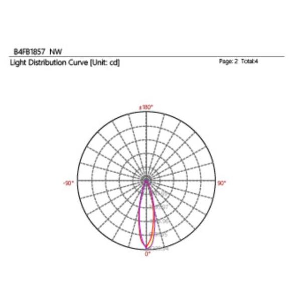B4FB1857 B4FB1818 Dia. 250mm 18 * 2W or 3W LED Underwater Pool Lights , Wall Recessed Swimming Pool Light For Fountains