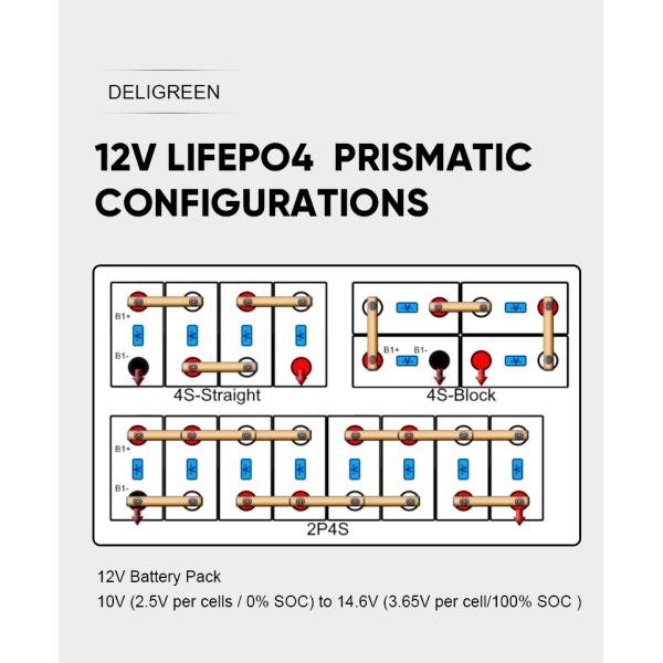 EU/USA Stock Eve 280Ah Lifepo4 Battery Long Cycle For Rv And Solar Storage System